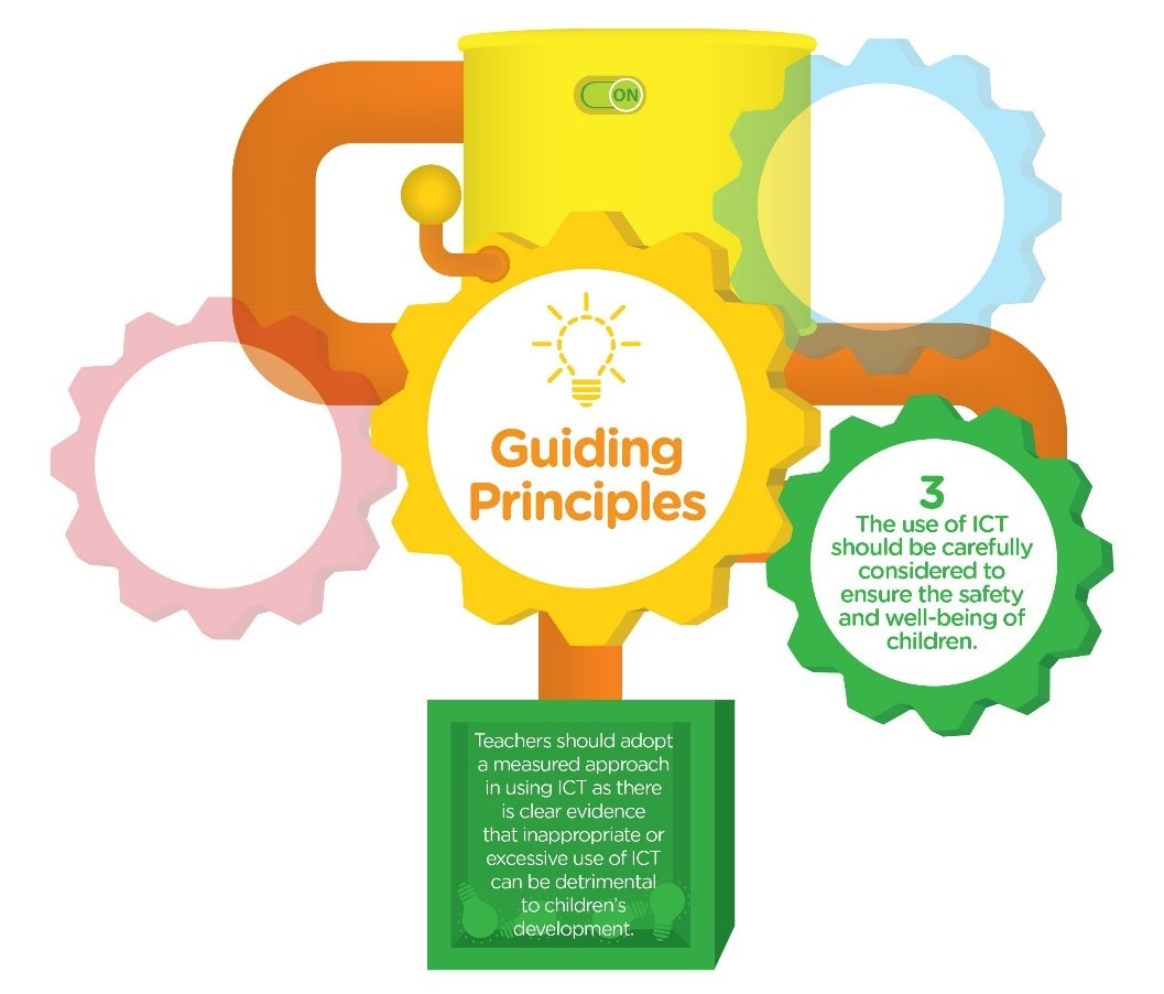 explanation of guiding principle 3